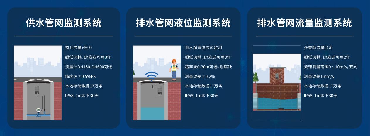 監(jiān)測(cè)系統(tǒng)解決方案 監(jiān)測(cè)系統(tǒng)解決方案