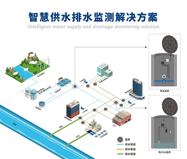 智慧水務(wù)監(jiān)測(cè)方案 智慧水務(wù)監(jiān)測(cè)方案