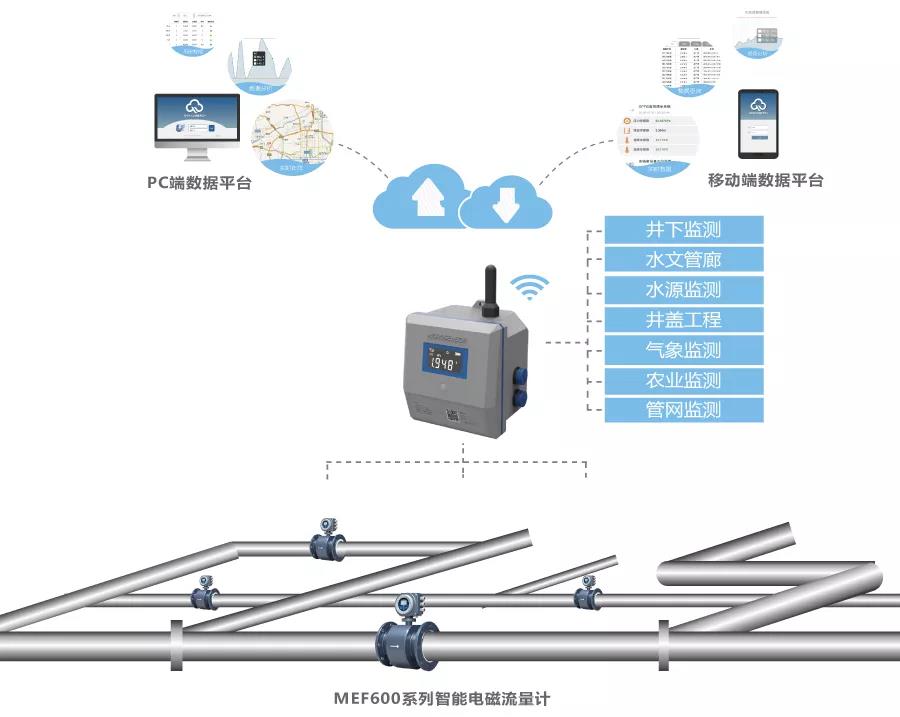智慧供水監(jiān)測(cè)方案 智慧供水監(jiān)測(cè)方案