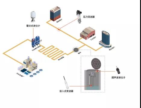 智慧排水監(jiān)測(cè)方案 智慧排水監(jiān)測(cè)方案
