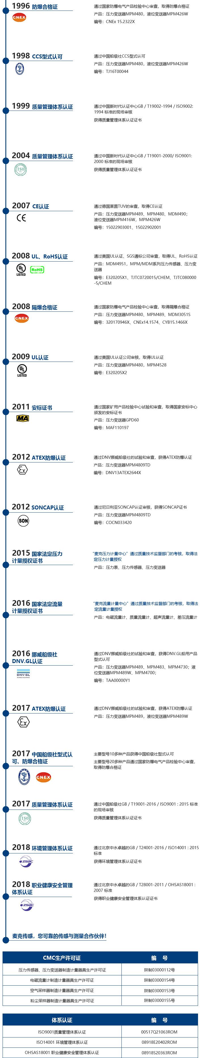 麥克壓力傳感器|麥克傳感器廠(chǎng)家|麥克產(chǎn)品及認(rèn)證系統(tǒng)|壓力變送器

