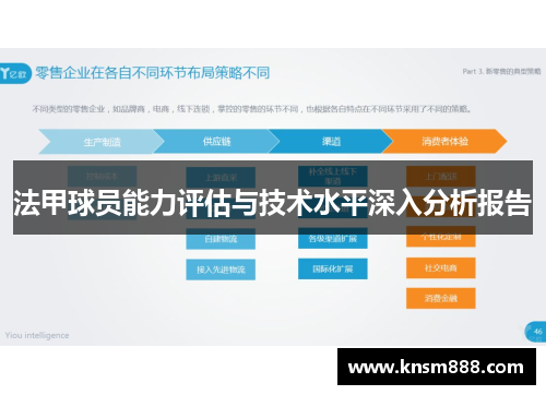 法甲球员能力评估与技术水平深入分析报告